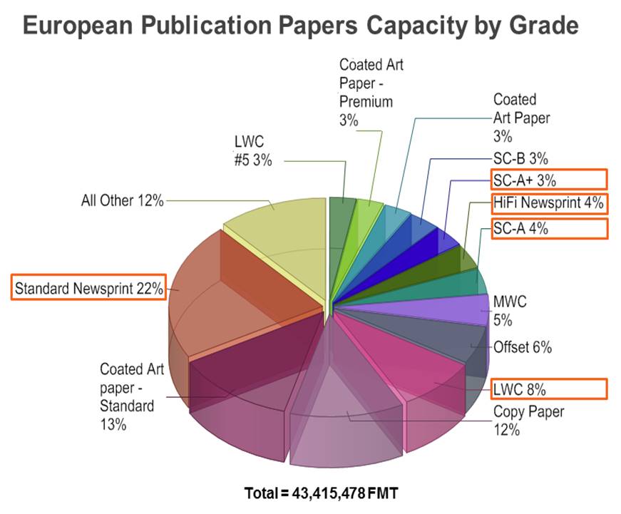 CDP Report