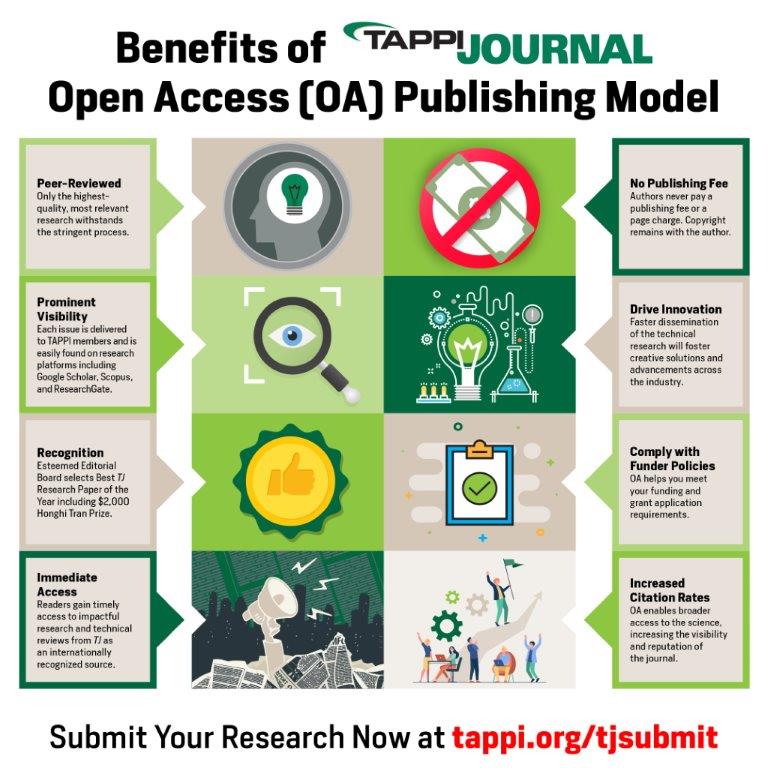 Benefits of TJ’s Open Access Publishing Model.jpg