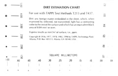 Dirt Estimation Chart